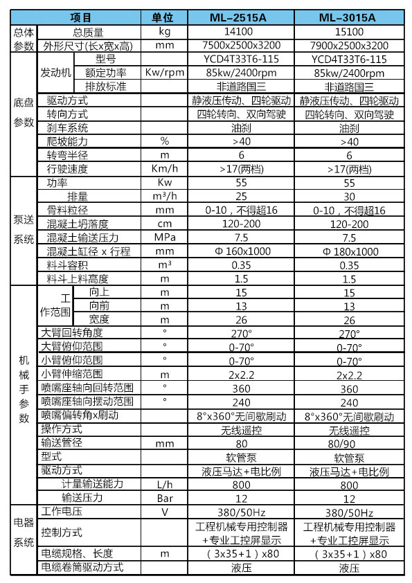 戳我试试